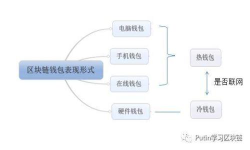 区块链国际支付平台:革新金融界的下一步大步骤