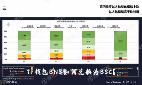 TP钱包BNB如何兑换为BSC?