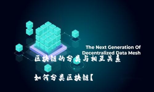 区块链的分类与相互关系
如何分类区块链?