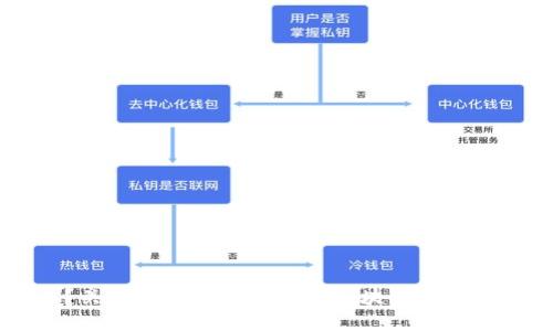 火云区块链是什么?关键词:火云区块链,区块链技术,数字经济,加密技术