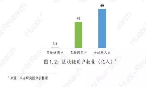 区块链中分类账户是什么？如何管理和使用？