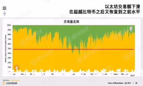 了解链尚优区块链技术,打造数字世界新秩序