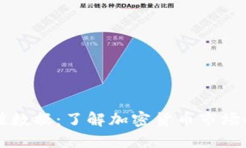 区块链价值数据:了解加密货币市场的核心信息