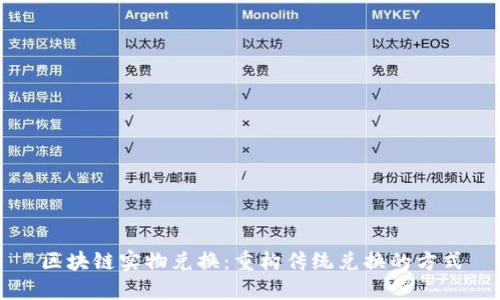 区块链实物兑换:重构传统兑换的方式