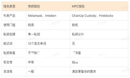 TP钱包恢复了吗?