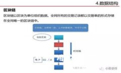 数字钱包：你可以用它购买的7样东西