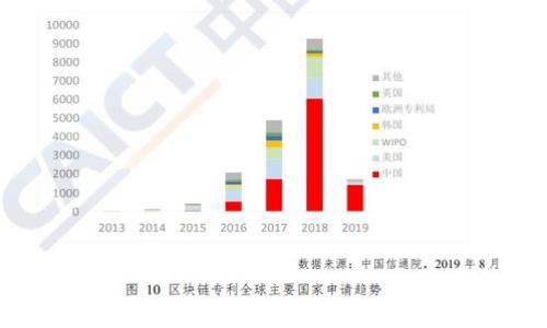 全面了解数字钱包抵押系统:如何安全、高效地管理您的数字资产