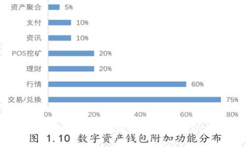 数字货币时代:如何升级你的个人钱包以应对新挑战