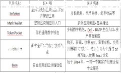 如何通过TPWallet进行数字资产的成功预售bianji