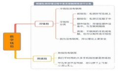 如何使用微笑钱包加密码保障您的数字资产安全
