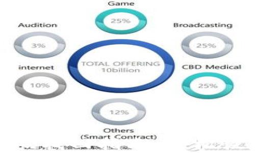 
tpwallet密码找回指南：轻松恢复账户安全
