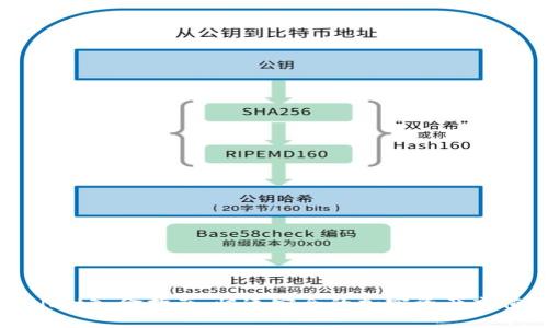 TPWallet入金指南：快速安全的加密资产充值方式