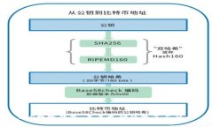 ISO数字钱包：未来支付的变革与影响