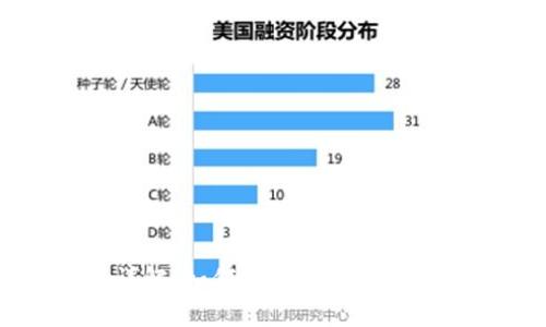 区块链钱包开源代码详解:如何安全高效地创建和部署你的数字钱包