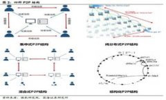 如何在TPWallet中设置动态密码：手机安全的保障