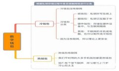 2023年最常用的数字货币钱包，安全与便捷并存