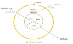 如何安全下载TPWallet并有效降低风险