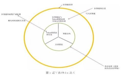 
如何安全下载TPWallet并有效降低风险