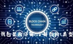 数字货币钱包架构详解：了解结构、类型与安全