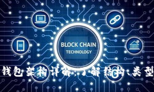 数字货币钱包架构详解：了解结构、类型与安全性