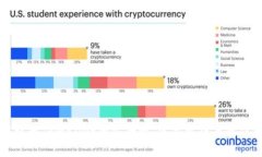 如何提升TPWallet的安全性：实用技巧与最佳实践