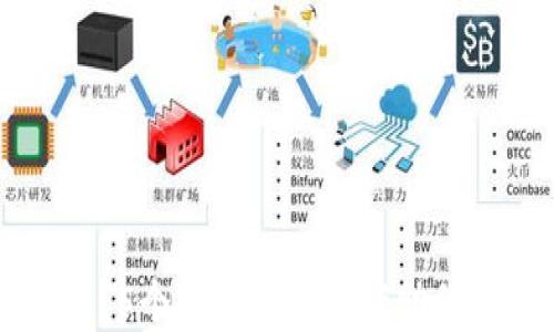 
TPWallet节点速度慢？5个实用解决方案助你快速获取区块链信息