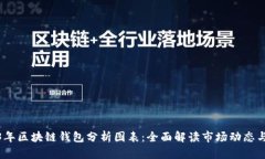 2023年区块链钱包分析图表：全面解读市场动态与