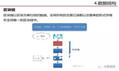 以下是关于数字硬钱包的推广文案：安全便捷的