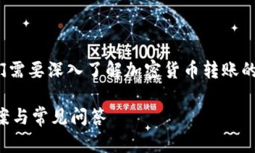 在处理“SHIB转入TPWallet找不到了”这一问题时，我们需要深入了解加密货币转账的各个方面。以下是一个的、相关关键词和内容大纲设计。

如何处理SHIB转入TPWallet后找不到的问题？解决方案与常见问答