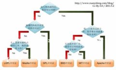 关于“tpwallet是否可以提现”的问题，我们可以创