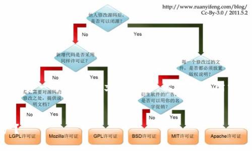 关于“tpwallet是否可以提现”的问题，我们可以创建一个相关的文章框架。以下是您所需的、关键词、内容大纲，以及相关问题的详细介绍。

 
TPWallet提现功能解析：能否顺利提取你的资产？