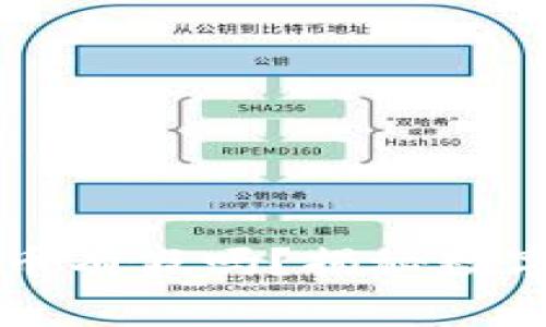 TPWallet里的币有假吗？揭秘数字资产安全内幕