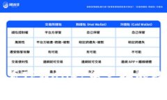 如何查看TPWallet中兑换的数字货币