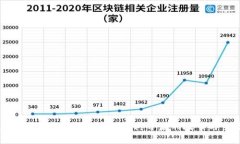 TPWallet突然上线Air币：了解其背后的故事与市场影