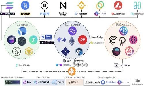 深入了解TPWallet：币安链交易手续费详解