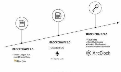如何下载并使用TPWallet：一步步指导