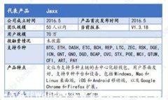如何在TPWallet中选择自定义网络：详细指南