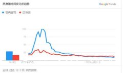 TPWallet冻结的原因与解决方法解析