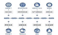 如何将BabyDoge币提现到TP Wallet：完整指南