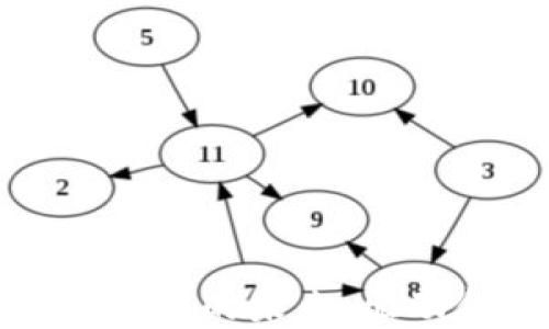 
数字钱包与央行数字货币的未来：驱动金融变革的双剑合璧