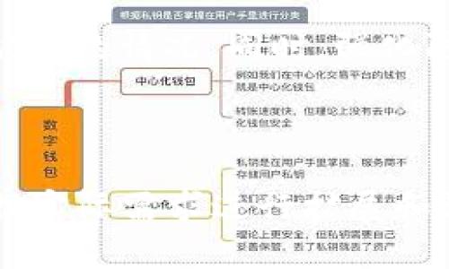 biao ti/biao ti：TPWallet被盗后的症状与解决方法解析

TPWallet, 加密钱包, 被盗, 安全防护/guanjianci

## 内容主体大纲

1. 引言
   - TPWallet的基本信息
   - 加密钱包的安全性

2. TPWallet被盗的表现
   - 账号异常登录
   - 资产减少
   - 交易记录异常

3. 被盗后的应急措施
   - 立即更改密码
   - 启用双重验证
   - 联系客户支持

4. 如何防止TPWallet被盗
   - 强化密码设置
   - 定期备份钱包
   - 注意钓鱼网站和邮件

5. 被盗后如何找回资产
   - 联系交易所
   - 向警方报案
   - 寻求法律帮助

6. 用户的常见误区
   - 认为只要有密码就安全
   - 忽视备份和更新

7. 结论
   - 加密钱包的风险与防范
   - 提高用户安全意识的重要性

---

### 1. 引言

TPWallet是一款广泛使用的加密数字货币钱包，支持多种加密货币的存储与管理。随着加密货币的普及，TPWallet的用户逐渐增加，其安全性和便利性受到了许多投资者的喜爱。然而，随着用户数量的上升，TPWallet面临的安全威胁也日益明显。

在这篇文章中，我们将讨论TPWallet被盗后的症状及应对措施，帮助用户更好地理解如何保护自己的数字资产。

### 2. TPWallet被盗的表现

账号异常登录
如果您发现自己的TPWallet账号在您未授权的情况下被登录，极有可能是被盗情况的初步表现。此时，建议您立刻检查您的登录记录，确认是否有异常的登录地点和时间。

资产减少
TPWallet中的资产意外减少是最直接的被盗表现。如果您的资产一夜之间少了大量数字货币，说明可能有人未经授权转移了您的资金。

交易记录异常
还有一种情况是，您查看到的交易记录显示有自己未曾发起的交易。这也是被盗迹象的强烈信号，需立即引起警惕。

### 3. 被盗后的应急措施

立即更改密码
一旦确认钱包被盗，第一步就是及时更改TPWallet的密码，防止进一步的损失。如果启用了邮箱关联，也要检查邮箱的安全性，并立即改变相关密码。

启用双重验证
若尚未开启双重验证功能，需尽快加上。这种额外的安全措施可以显著降低账户被盗的风险。即使密码被泄露，双重验证也能为您提供一层保护。

联系客户支持
尽快联系TPWallet的客户支持团队，向他们反映情况并提供相关信息，看看是否有可能追踪到被盗资金。

### 4. 如何防止TPWallet被盗

强化密码设置
使用强密码的同时，避免将密码与其他账号进行交叉使用。此外，定期更换密码也是一种有效的防护方式。

定期备份钱包
定期备份您的TPWallet，可以在遭遇盗窃或其他意外情况下保护您的资产。在备份时，一定要保留好私钥和助记词。

注意钓鱼网站和邮件
现在许多黑客利用钓鱼网站或邮件对用户进行攻击，获取他们的登录信息。一定要小心识别不明链接，确保访问的都是官方渠道。

### 5. 被盗后如何找回资产

联系交易所
如果发现资产被转移到某个交易所，及时联系该交易所并说明情况，查看是否可以冻结这些资产，进而找到被盗资金的去向。

向警方报案
在许多国家，网络诈骗和盗窃都是严重的犯罪，向警方报案可以帮助追查犯罪人员，尽管追回资产的希望可能不大，但这是必要的一步。

寻求法律帮助
如需专业的法律帮助，可以咨询专门处理数字资产案件的律师，知道在法律层面上能采取哪些措施。

### 6. 用户的常见误区

认为只要有密码就安全
许多用户认为只要设置了密码就不必担心安全问题，但实际上，复杂的密码加上其他安全措施才是保护数字资产的关键。

忽视备份和更新
不少用户在创建钱包后的初期会备份，但随着时间推移，往往会忽视这一点。备份是防止数据丢失或盗窃的重要措施，同时软件的更新可能会加强其安全性。

### 7. 结论

TPWallet作为一款优秀的加密钱包，虽然便利但是仍存在被盗的风险。用户必须增强安全意识，学会正确处理被盗的情况。同时，强化防护措施是每位TPWallet用户都应当重视的内容，唯有如此，才能更好地保护自己的资产。

---

对于上述大纲下的每个问题，下面将详细描述它们。每个问题的解答将包含详细内容，约700字。具体内容可根据实际需求进行扩展和调整。由于写作空间的限制，这里提供的问题及其为示意，并未全部展开。