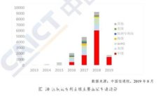 如何解决火币提U到TPWallet失败的问题？