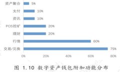 如何申请杭州亚运数字钱包：详细步骤与注意事