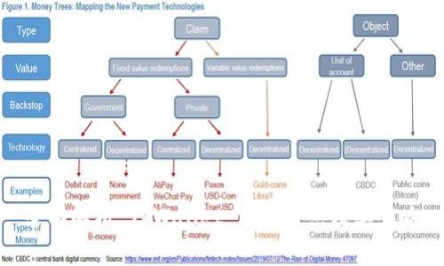 全面解析 TPWallet 的优缺点及其影响