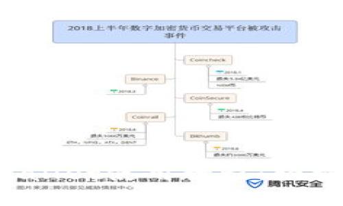 2023年最新版TPWallet使用教程：轻松管理你的数字资产