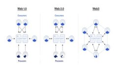 如何将欧易平台的数字货币提取到TPWallet：完整指