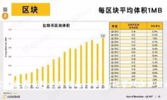 公司数字钱包使用指南：如何高效管理企业财务