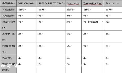 数字货币钱包里的资产显示：理解与管理指南