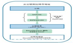 区块链钱包：全面解析与使用指南