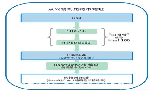 区块链钱包：全面解析与使用指南